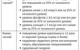 Острая почечная недостаточность у детей
