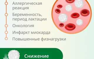Повышенные лейкоциты в моче у женщин: причины и диагностика