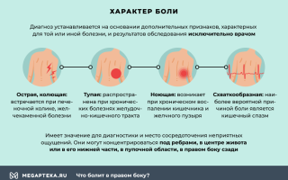 Боль внизу живота справа, почему болит в правом боку внизу