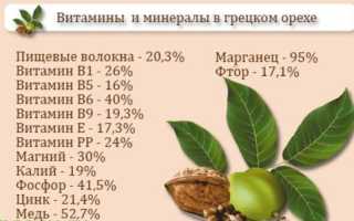 Орехи для потенции у мужчин: какие самые полезные, рецепт из грецкого ореха и меда для повышения потенции