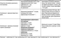 Урологические препараты при пиелонефрите