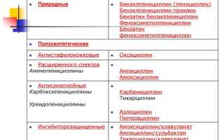 Урологические антибиотики при пиелонефрите — Лечим печень