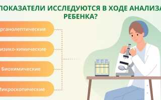 Причины плохого анализа мочи у грудничка