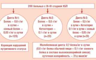 Хпн 0 1 диета