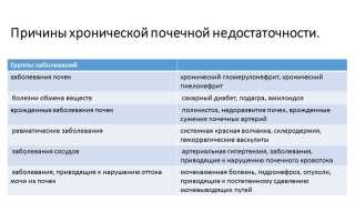 Хроническая почечная недостаточность — причины, лечение и осложнения почечной недостаточности