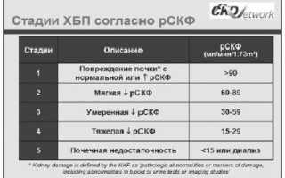 Хпн 2 степени у ребенка