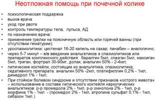 Как снять приступ почечной колики в домашних условиях: что делать