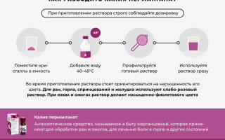 Способ применения марганцовки в урологии