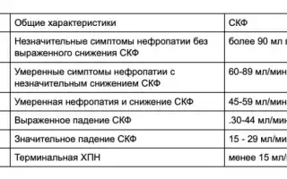 Есть ли шанс при хпн