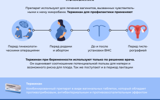 Тержинан при цистите: схема приема, эффективность
