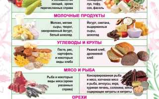 Правильное питание при цистите