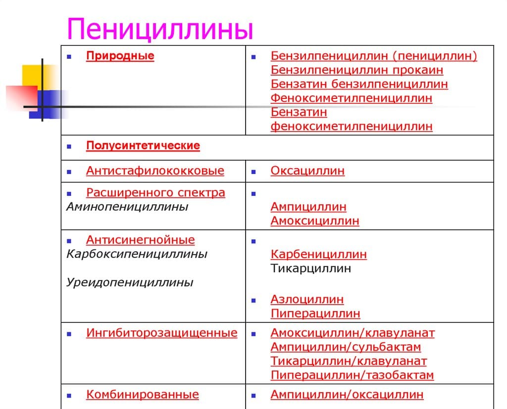 урологические антибиотики при пиелонефрите